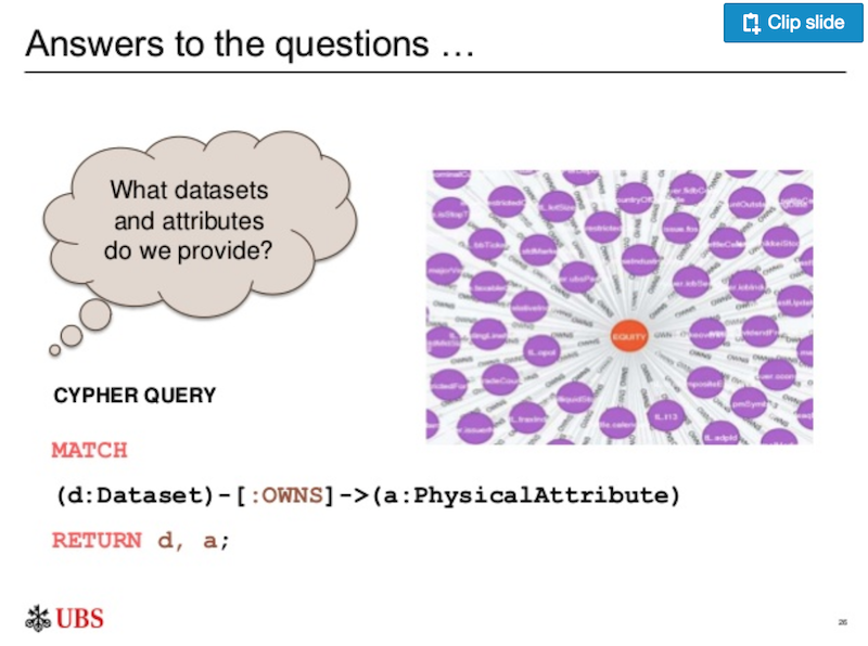 What data sets and attributes does UBS provide.