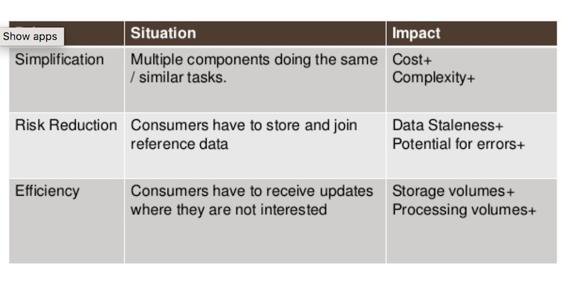 UBS strives for simplification, risk reduction and efficiency with data distribution.