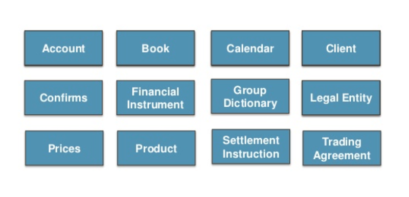 Take a look at UBS's transaction data categories.