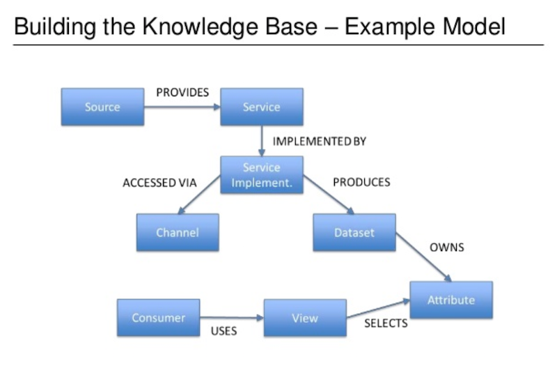 UBS knowledge base