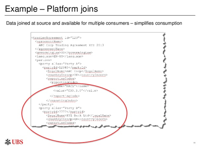 New UBS data distribution platform joins.