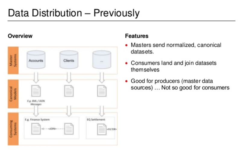 Check out UBS's previous data distribution model.
