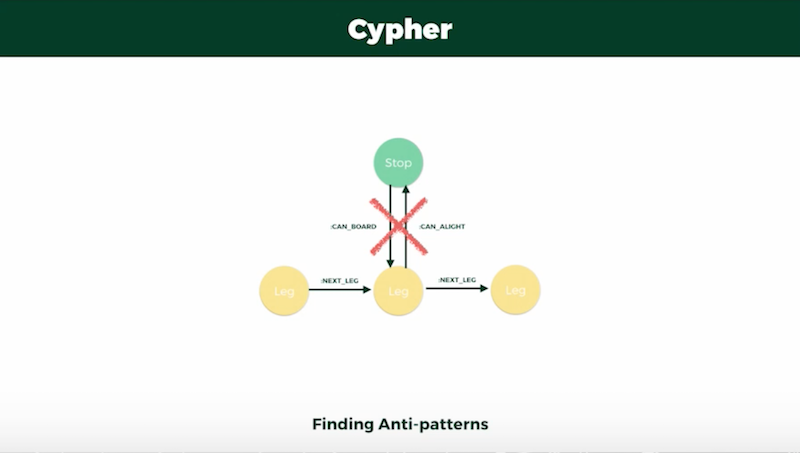 Cypher and finding anti-patterns.
