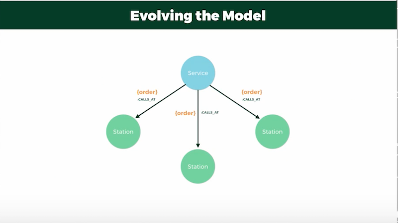 Evolving the data model for trip planning.