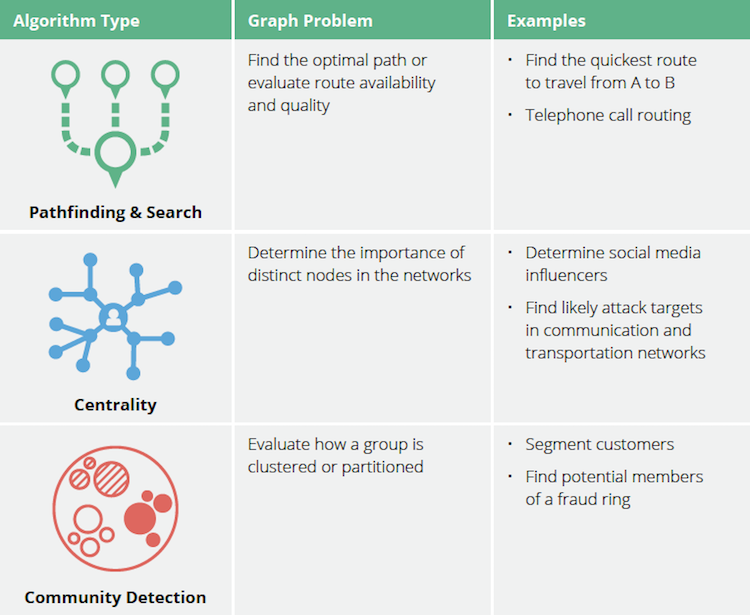 Check out this algorithm tables for use cases.