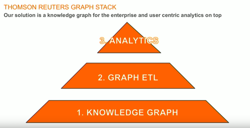 Check out Thomson Reuters graph stack.