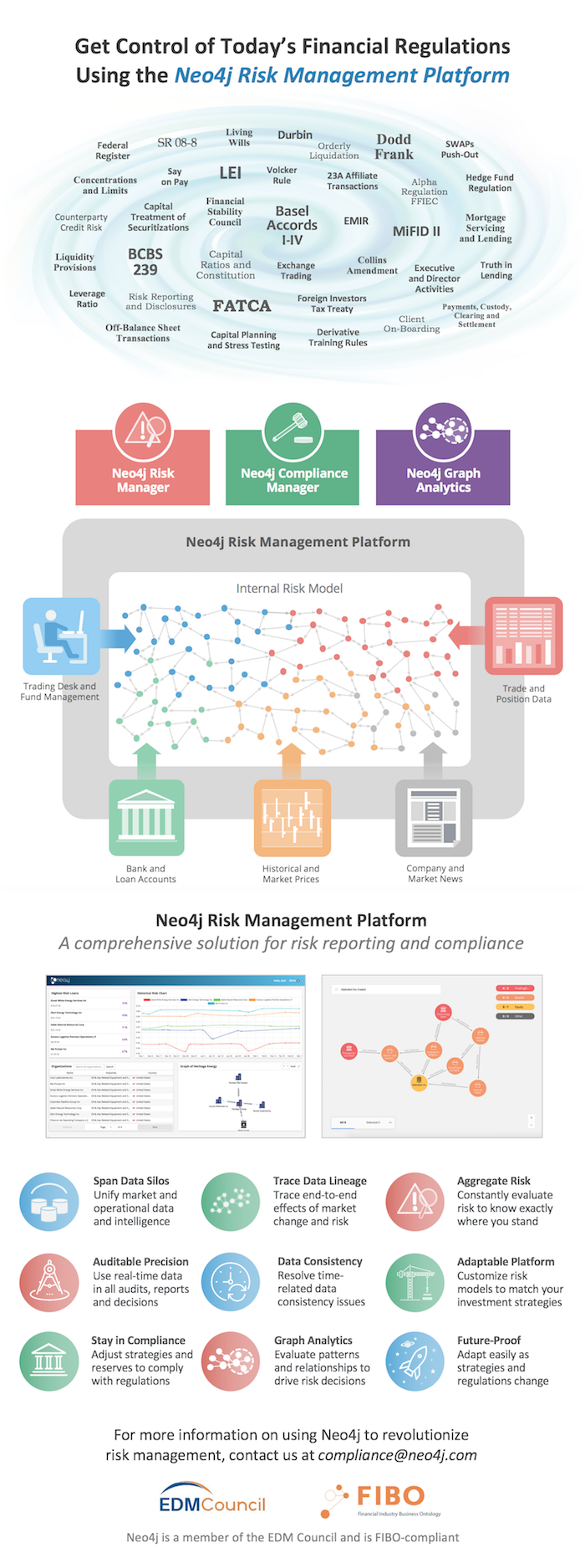Risk management platform driven by a Neo4j graph database.