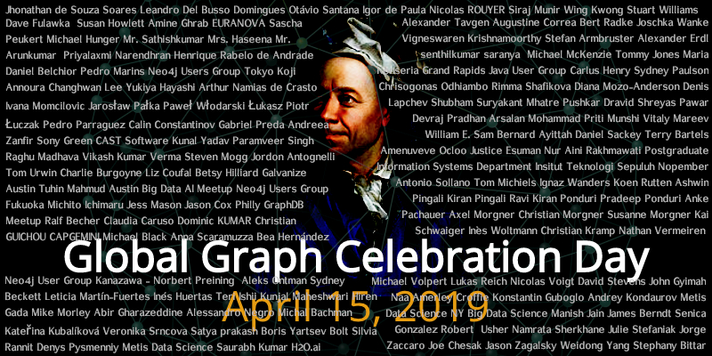 Global Graph Celebration Day Organisers - This Week’s Featured Community Member