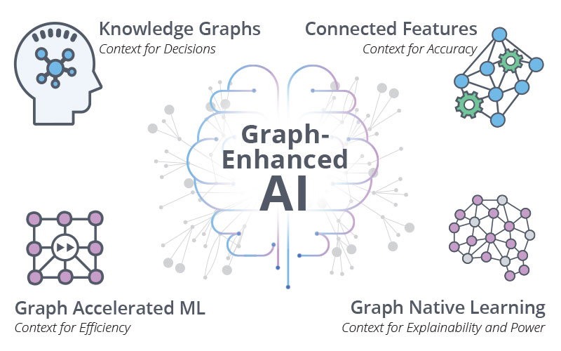 Learn how graph-enhanced AI works.
