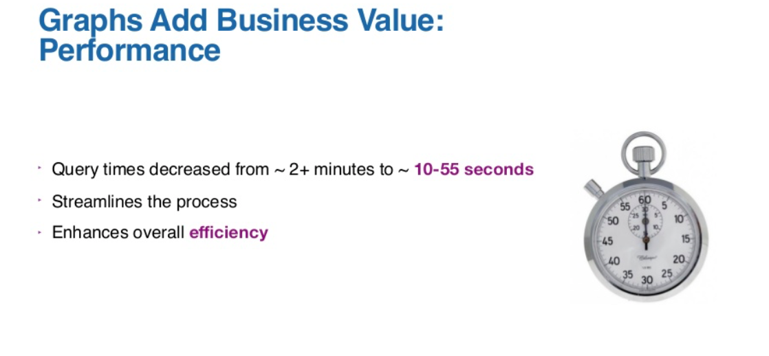 graphs add business value Boston Scientific GraphAware