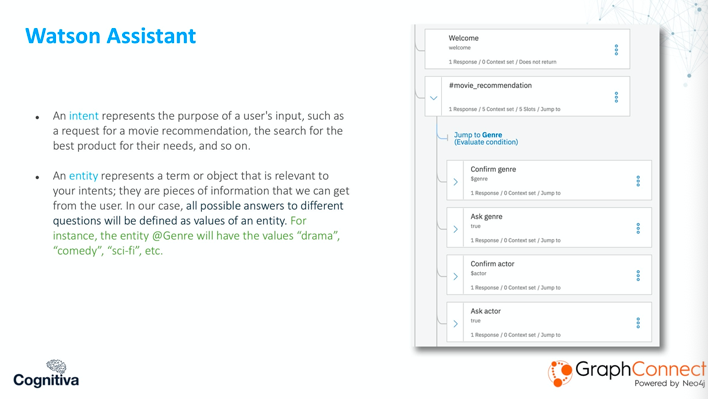 A closer look at the Watson Assistant graph
