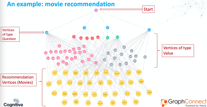 Watch Tatiana Hartinger’s presentation on graph databases for virtual assistants