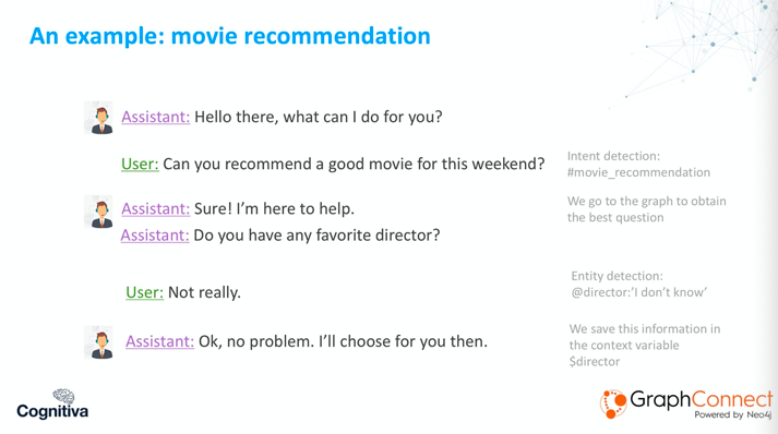 A conversation with the Cognitiva virtual assistant (1)