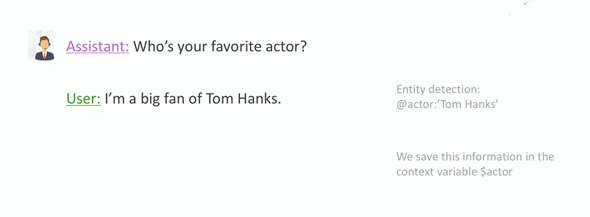 Im a big fan of Tom Hanks conversation with Cognitiva virtual assistant