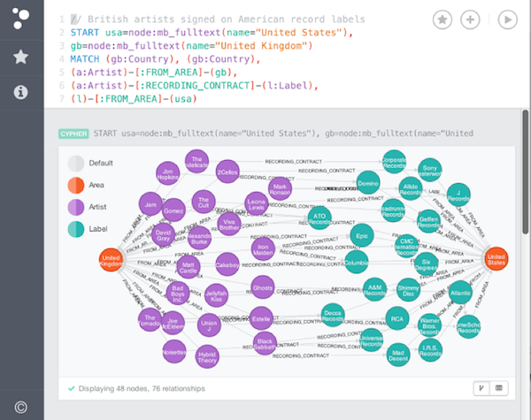 Neo4j Browser 1.0
