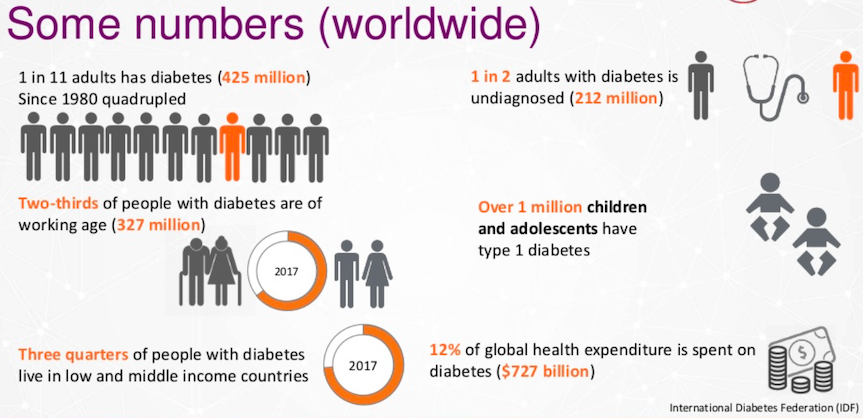 graph-fight-diabetes-jarasch-graphconnect.jpg