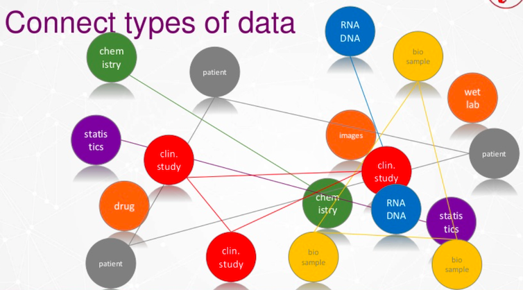 connect-types-of-data.jpg