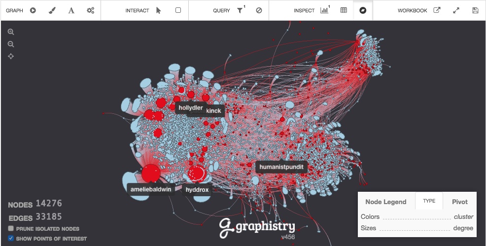 Graph Visualization Tools - Neo4j Graph Database Platform