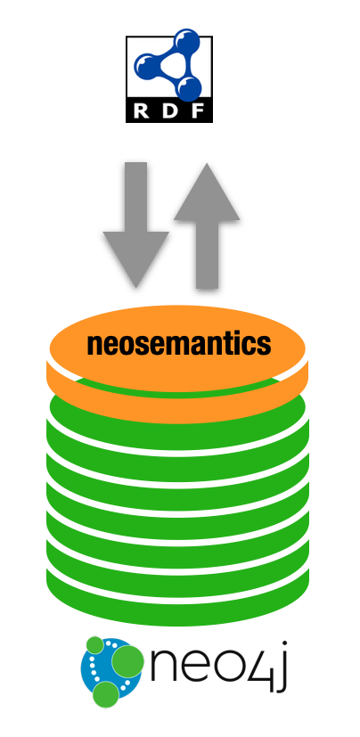 n10s block diagram