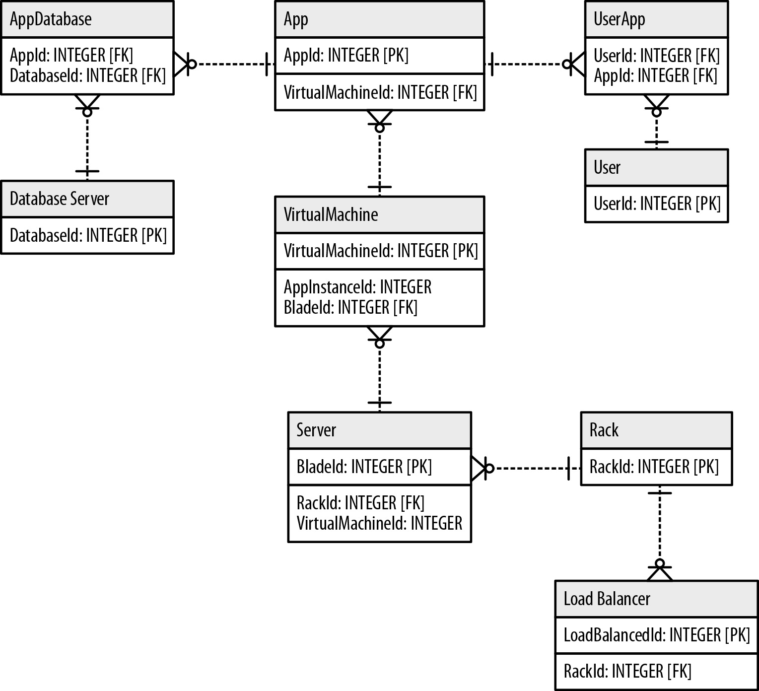 database examples