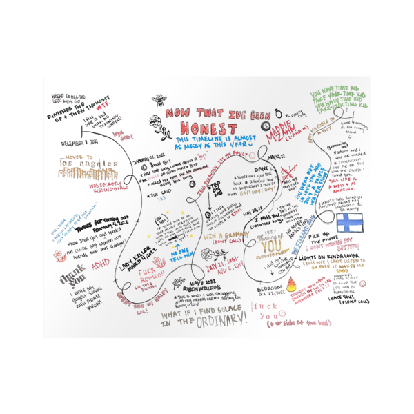 [PRE-ORDER] Now That I've Been Honest Timeline Poster (Ships week of Apr. 10th, 2026) thumb