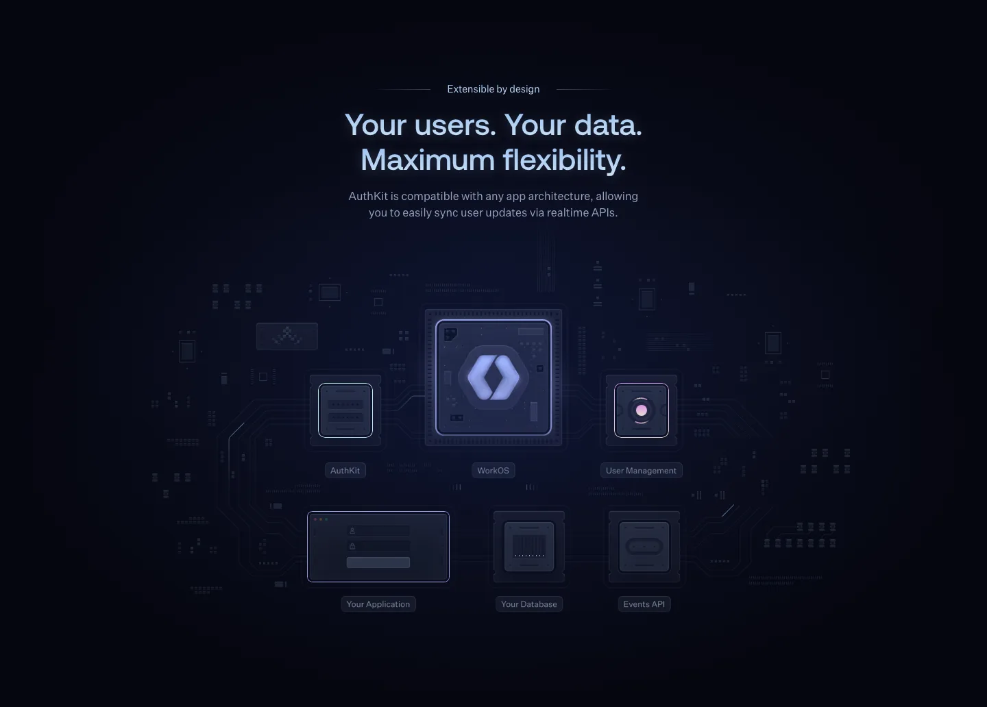 AuthKit features section