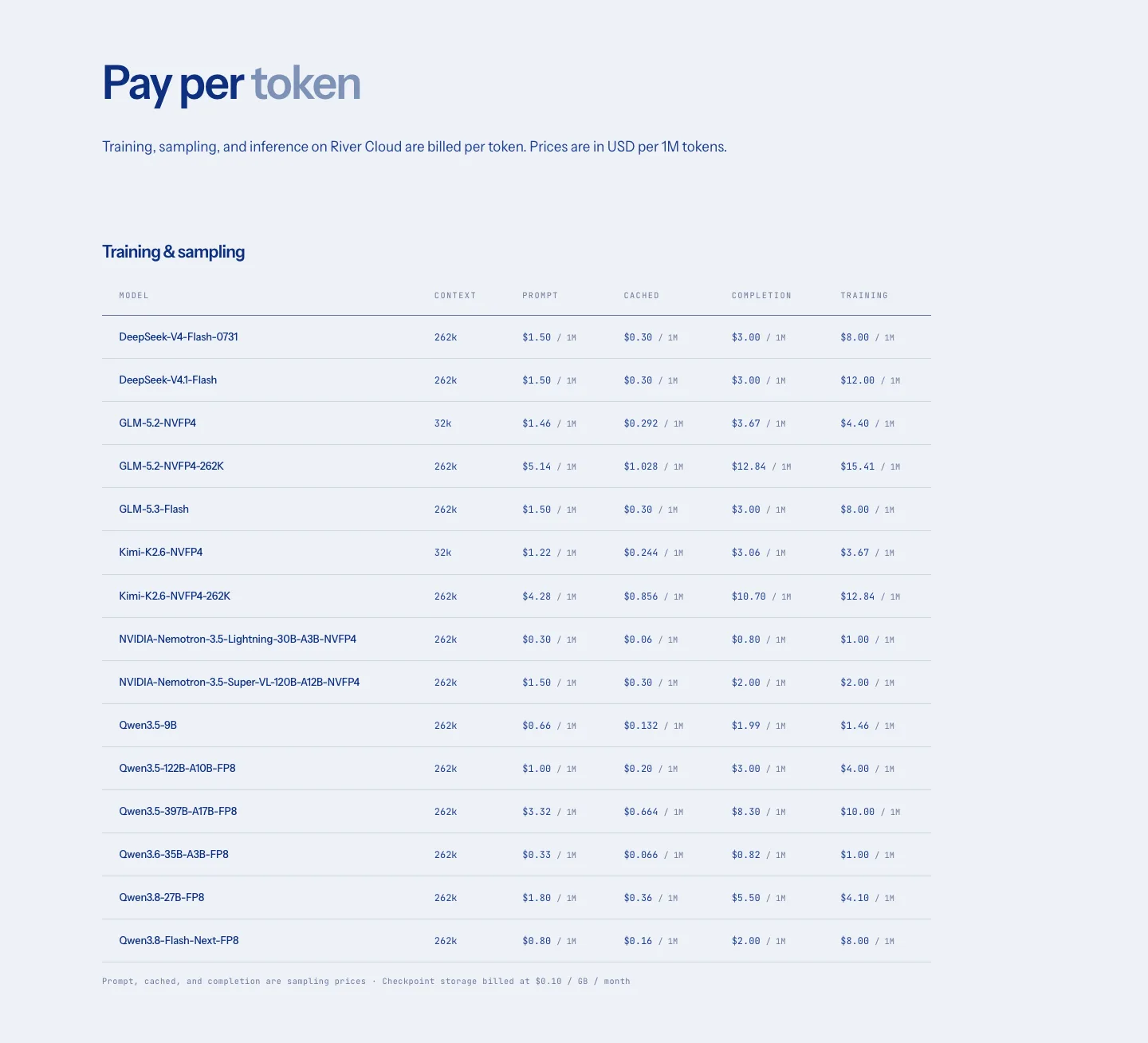 River AI pricing section