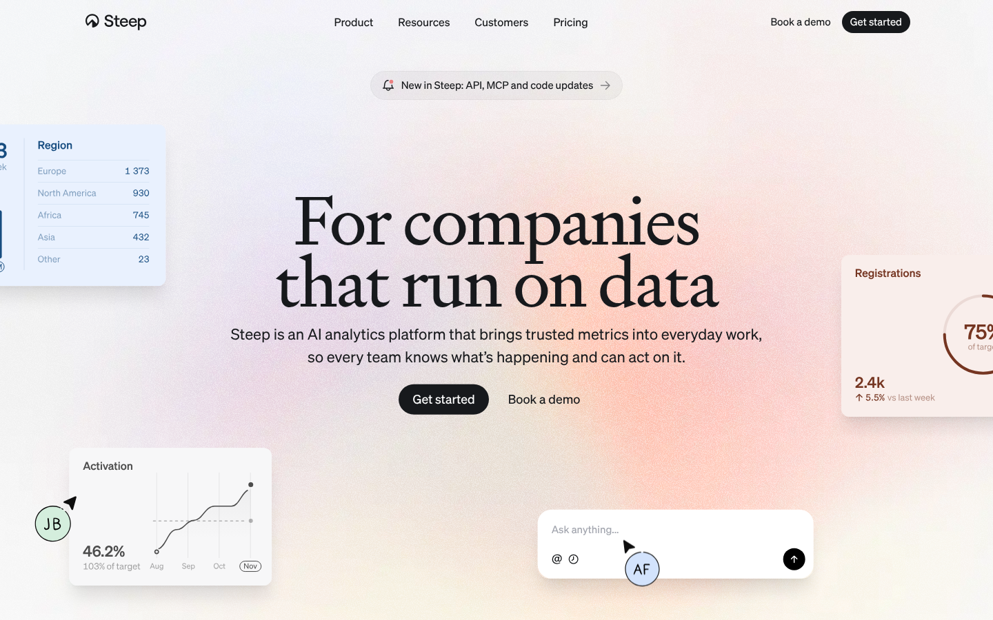 Steep: AI analytics for faster insights and zero chaos