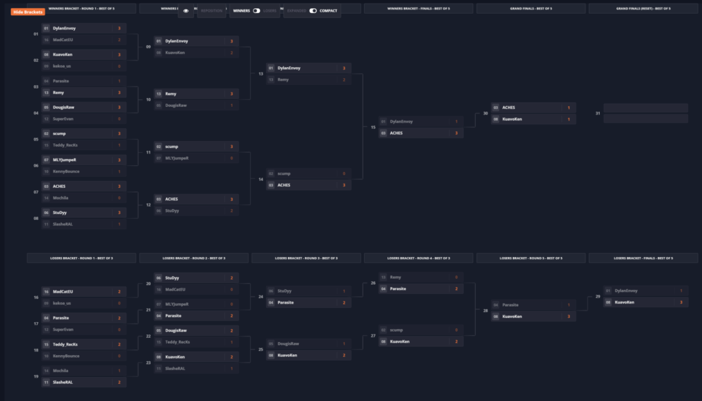 Ghosts tournament bracket