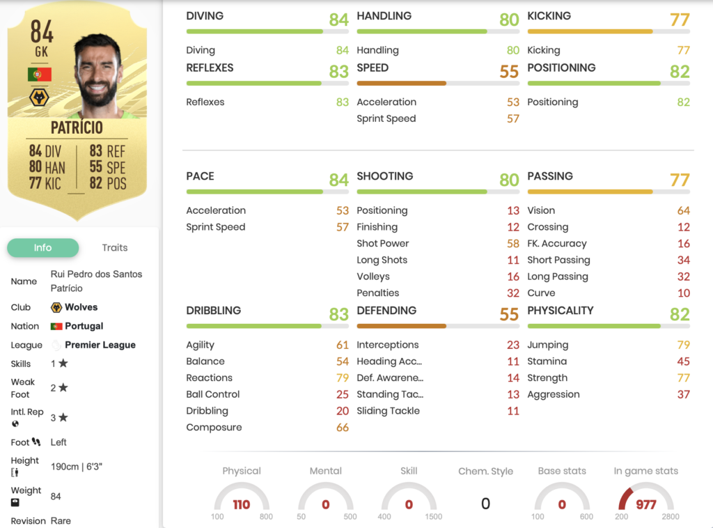 FIFA 21 Best Goalkeepers