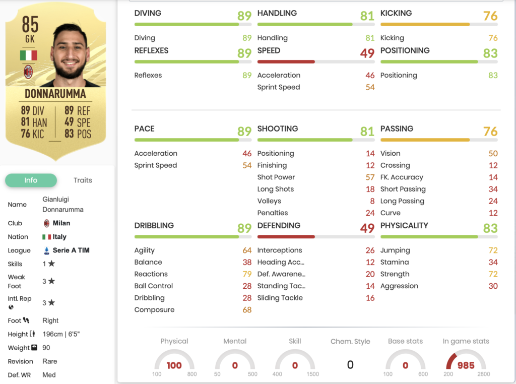 FIFA 21 Best Goalkeepers