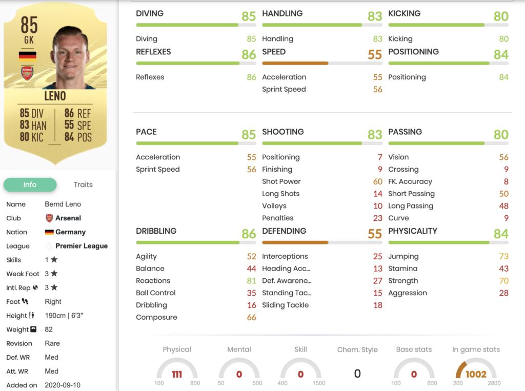 FIFA 21 Best Goalkeepers