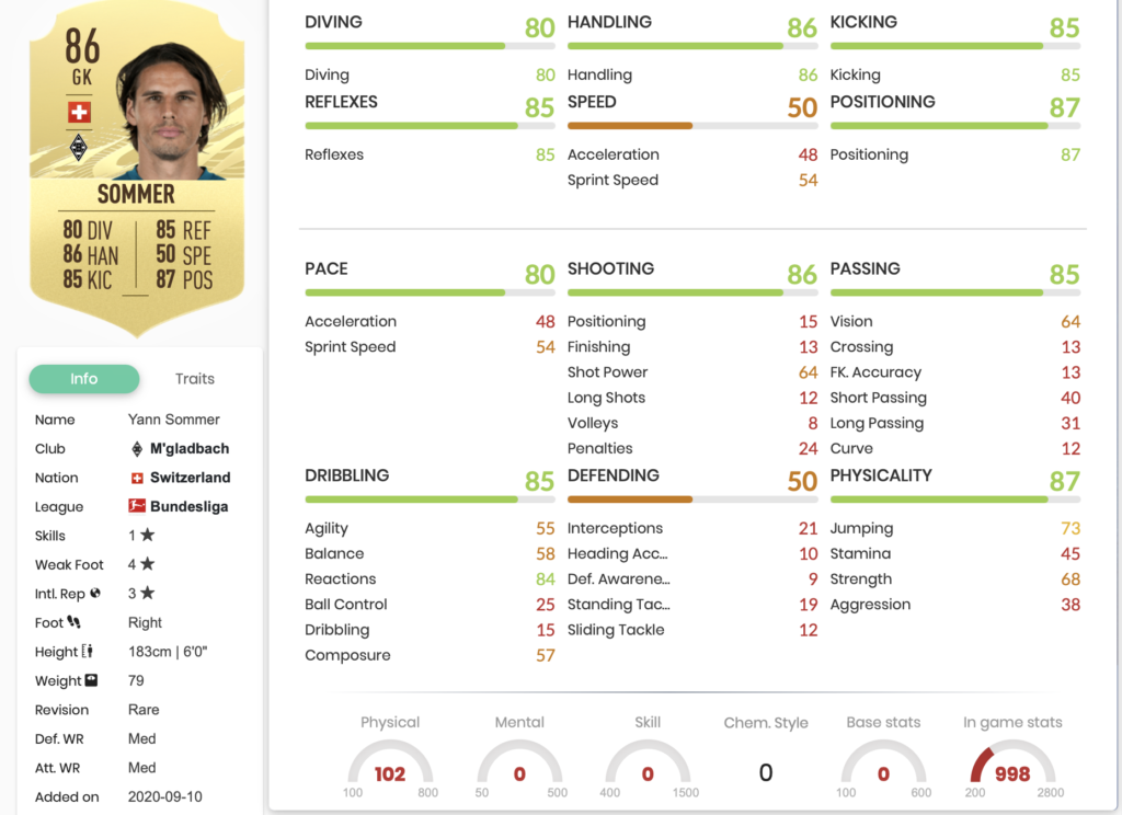 FIFA 21 Best Goalkeepers