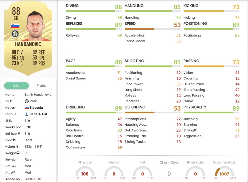 FIFA 21 Best Goalkeepers