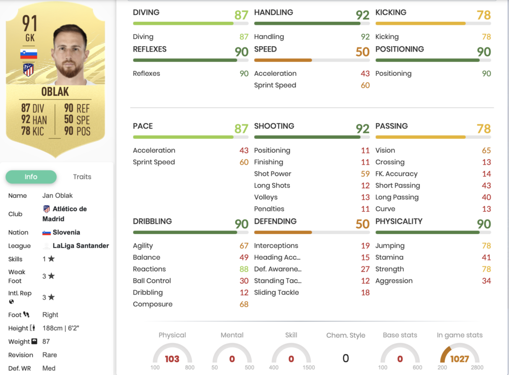 FIFA 21 Best Goalkeepers