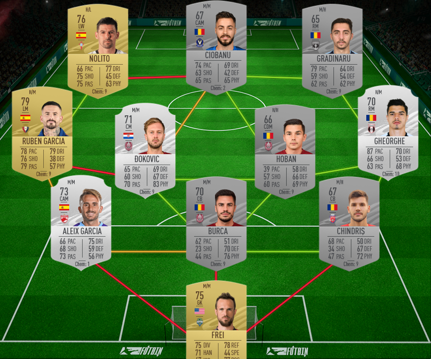 FIFA 21 Marquee Matchups Week 5