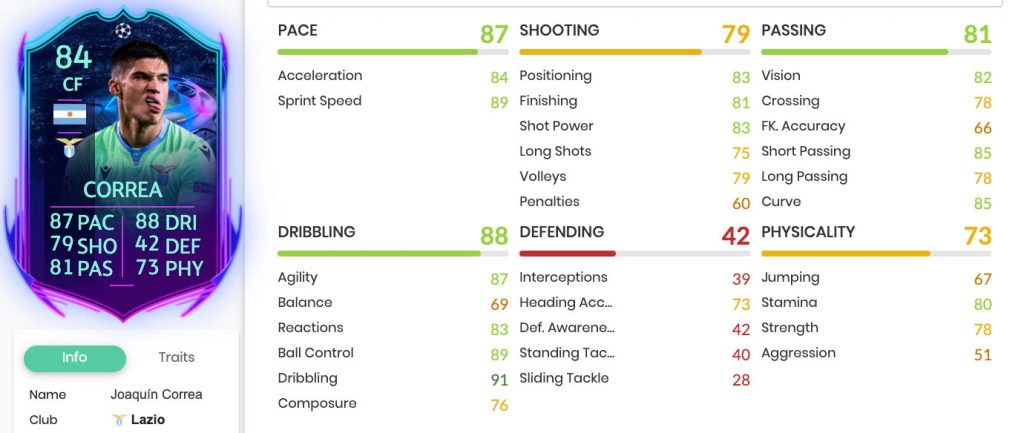 Correa RTTF stats