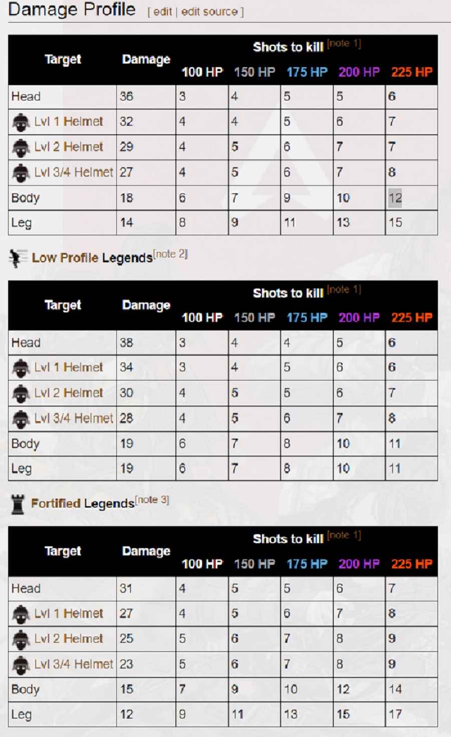 L-STAR damage numbers