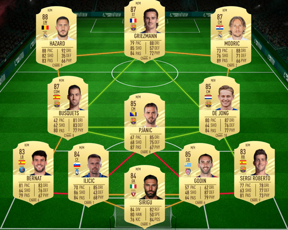 Marquinhos Fifa 21 : FIFA 21 | OFFICIAL RATINGS VS WHAT THEY REALLY