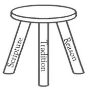 3-legged stool