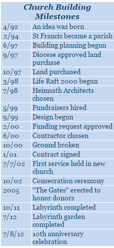 Timeline