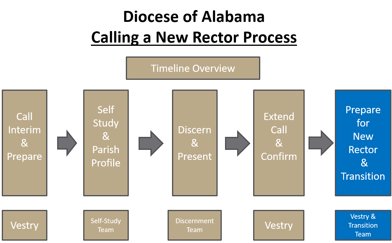 Our New Rector St. John's Episcopal Church