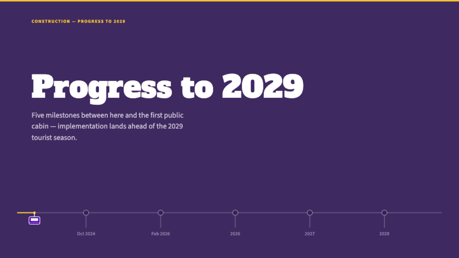 Progress to 2029 &mdash; five milestones to the first public cabin