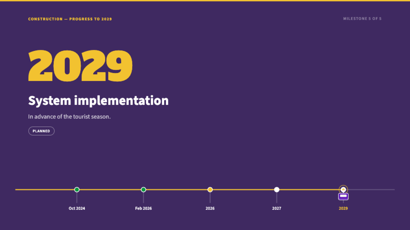 2029 &mdash; System implementation