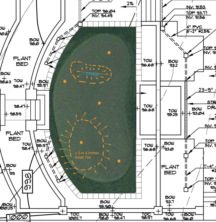 Possible Undulations And Hole Locations