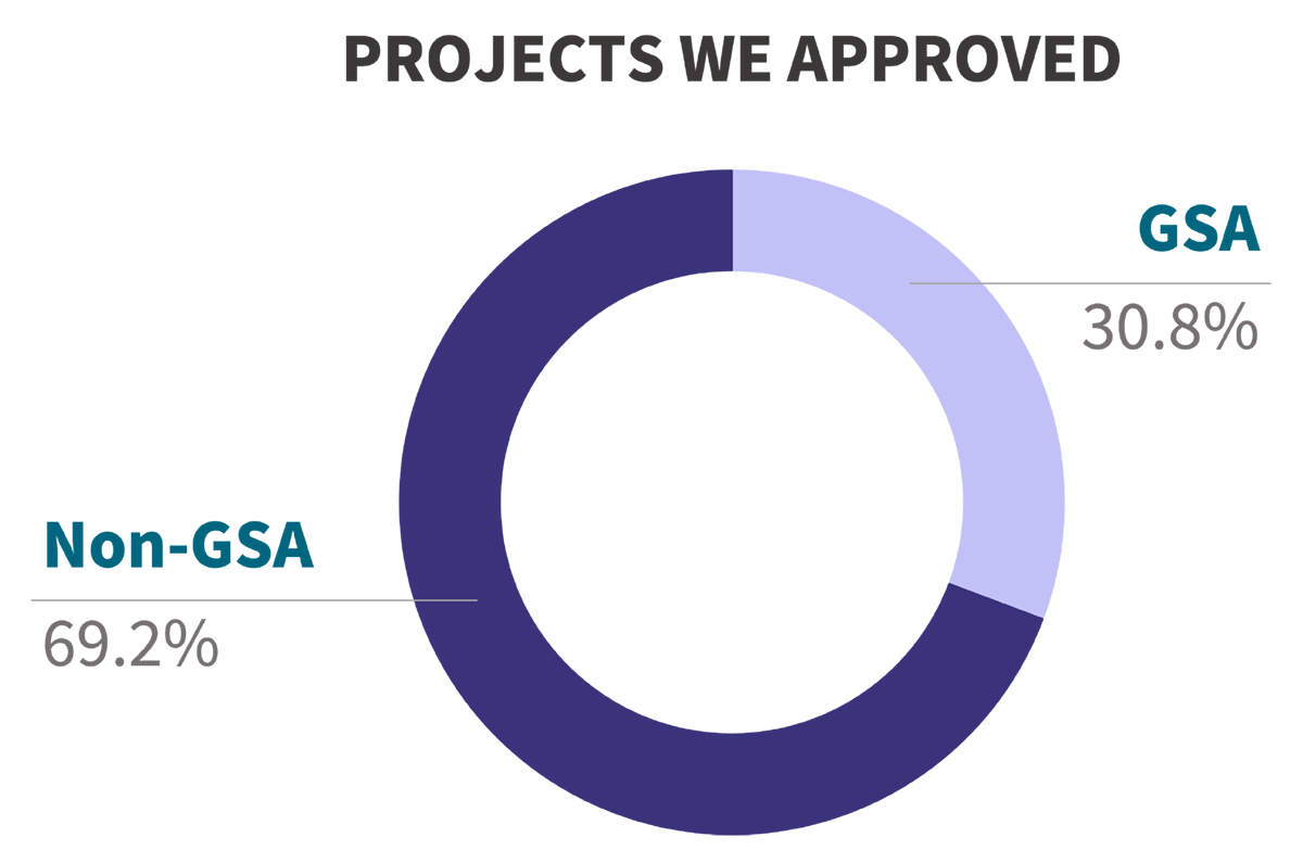 The caption below this second of two charts has the description.