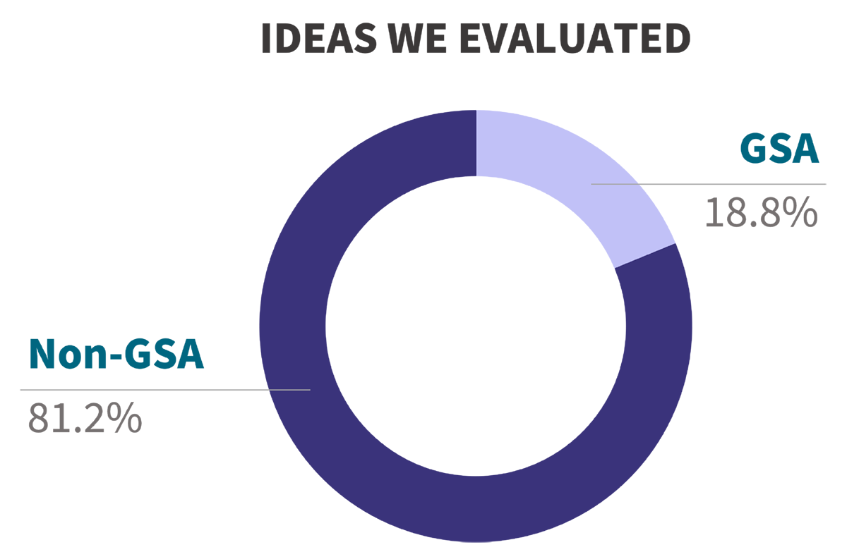 The caption below this first of two charts has the description.