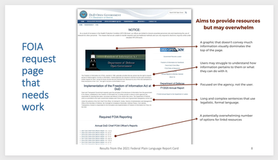 Lessons from the 2021 Federal Plain Language Report Card – Digital.gov
