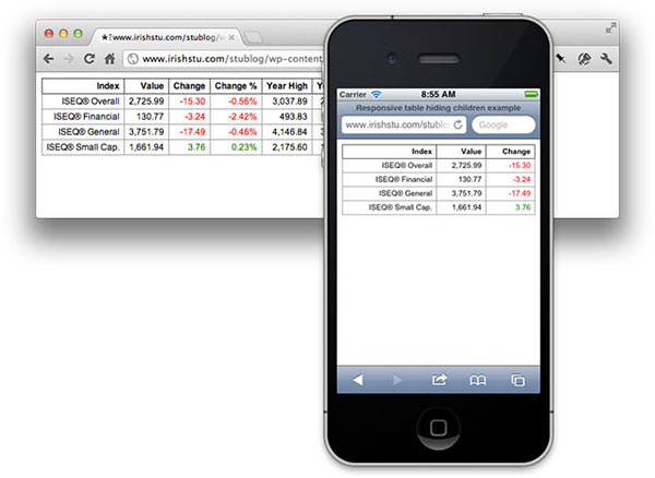 Regular table in background with smartphone in foreground showing table with fewer columns.