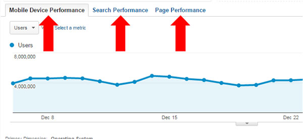 Mobile Device, Search, and Page Performance tabs.